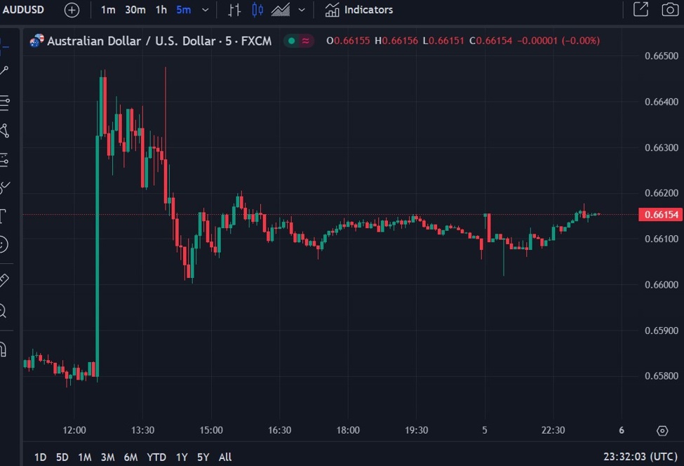 RBA meet this week "History suggests a rate increase is plausible